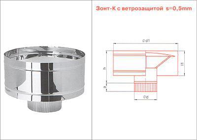Зонт с ветрозащитой  D280 вход мама